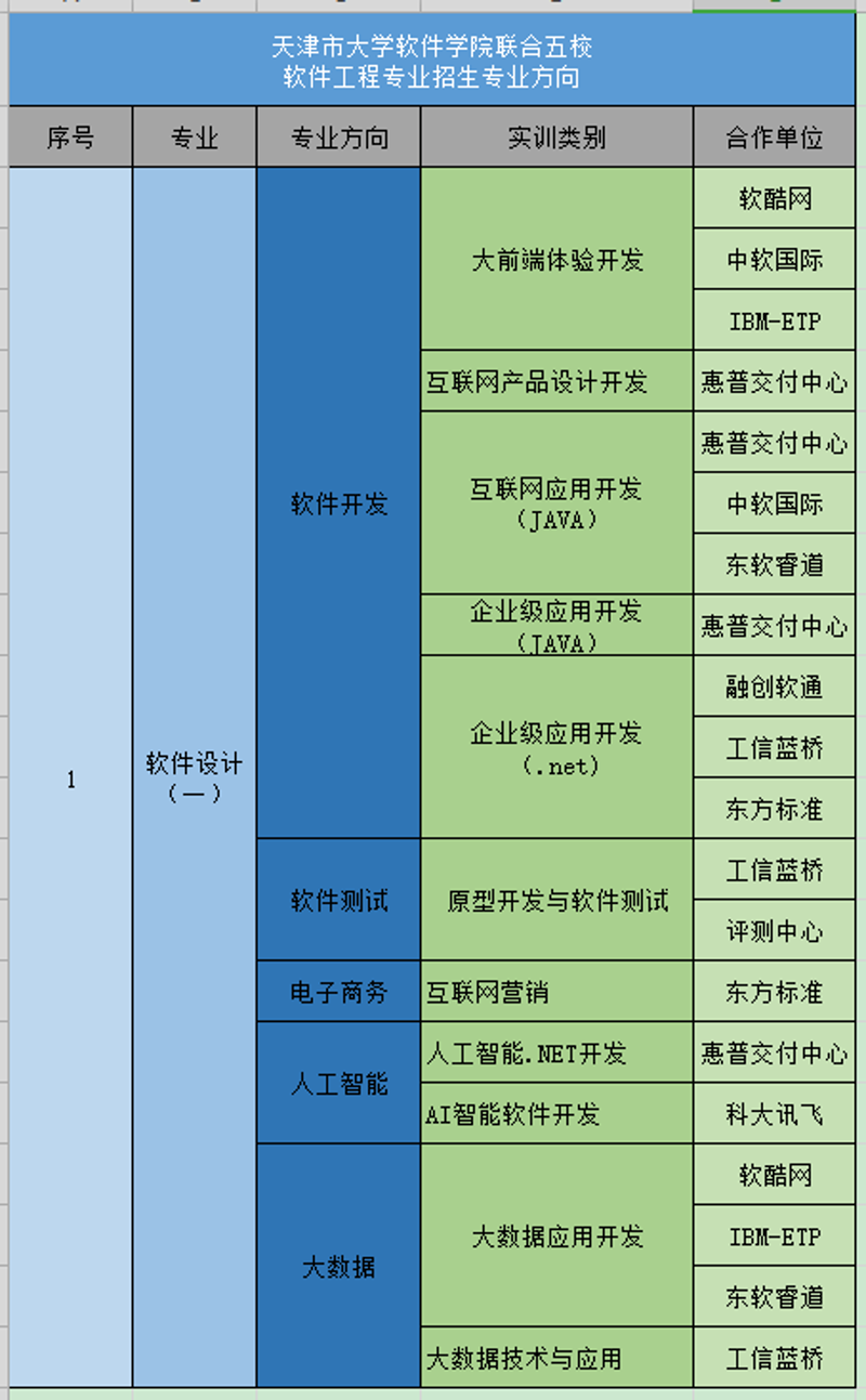 天津天天极速科技有限公司：与我们一起创造未来
