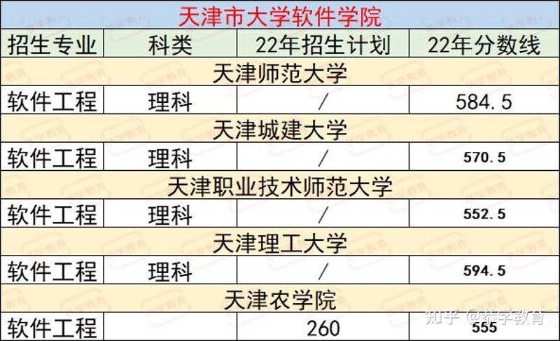 天津天天极速科技有限公司的故事